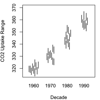 Co2example